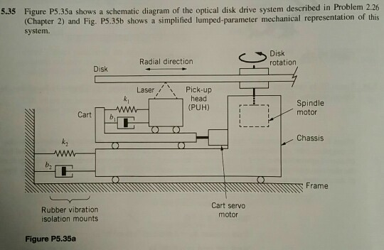 Solved 5.35 Figure P5.35a shows a schematic diagram of the | Chegg.com