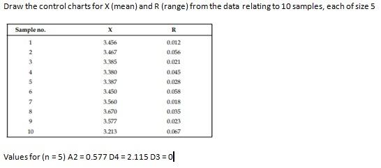Solved Draw the control charts for X (mean) and R (range) | Chegg.com