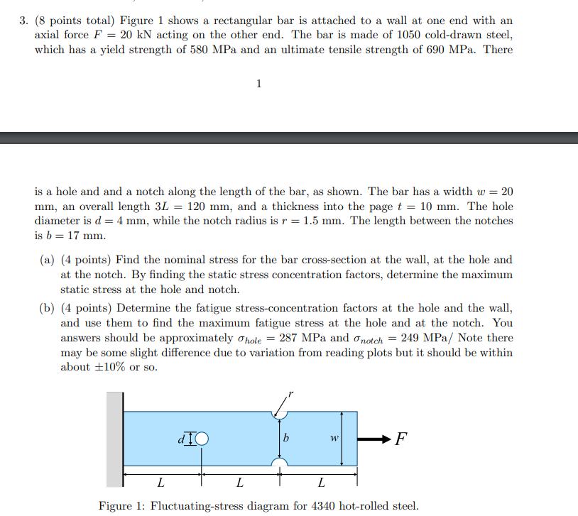 Solved 3. (8 points total) Figure 1 shows a rectangular bar | Chegg.com