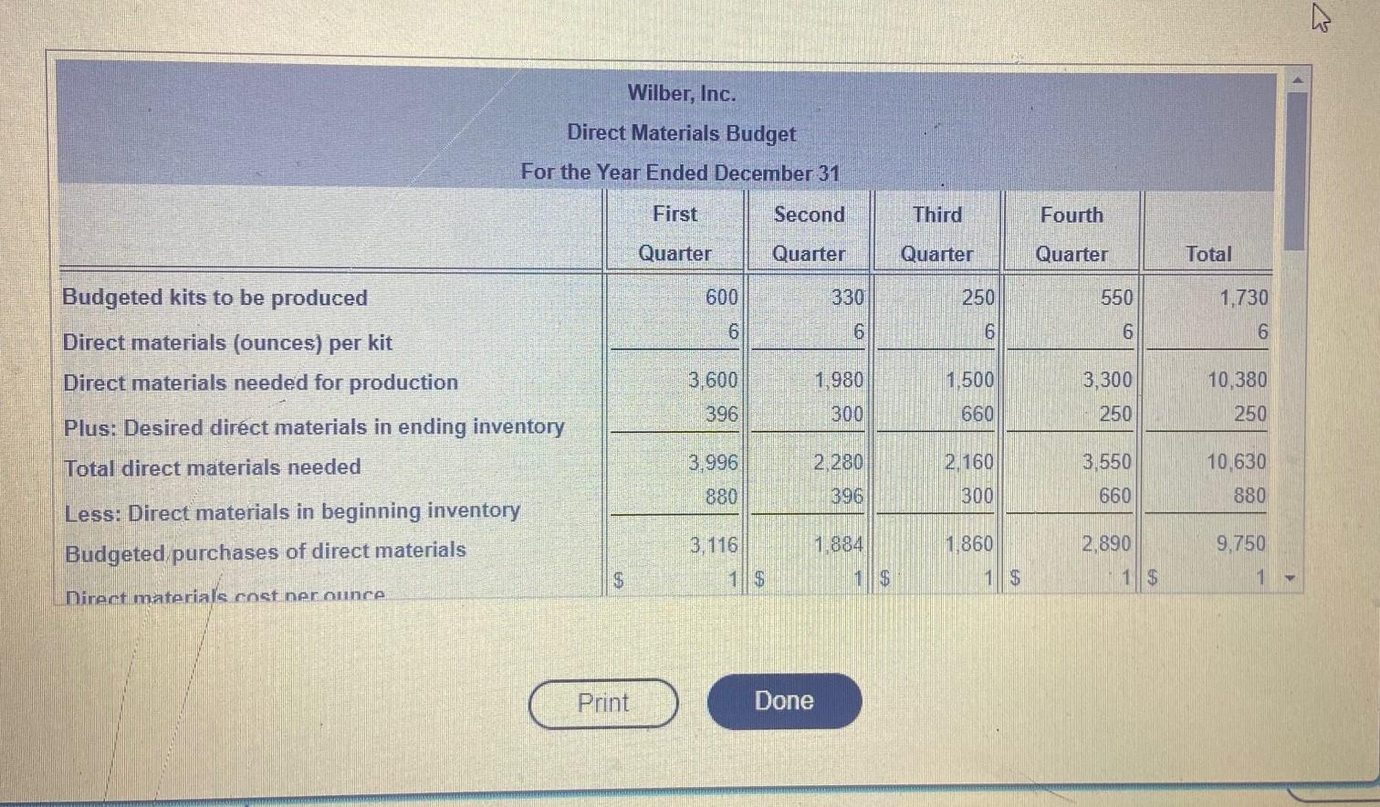 Solved Wilber, Inc. manufactures model airplane kits. Direct