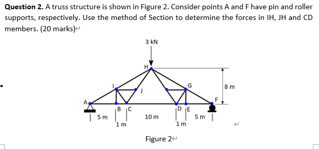 Solved Question 2. A truss structure is shown in Figure 2. | Chegg.com