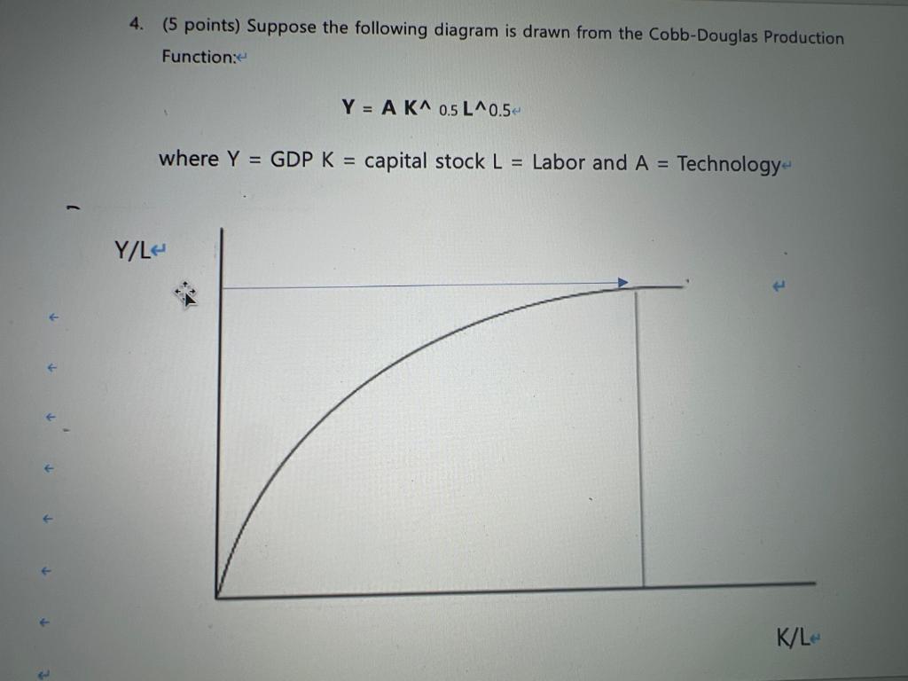Solved 4. (5 points) Suppose the following diagram is drawn | Chegg.com
