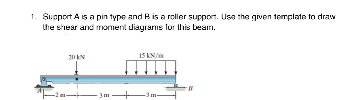 Solved 1. Support A is a pin type and B is a roller support. | Chegg.com