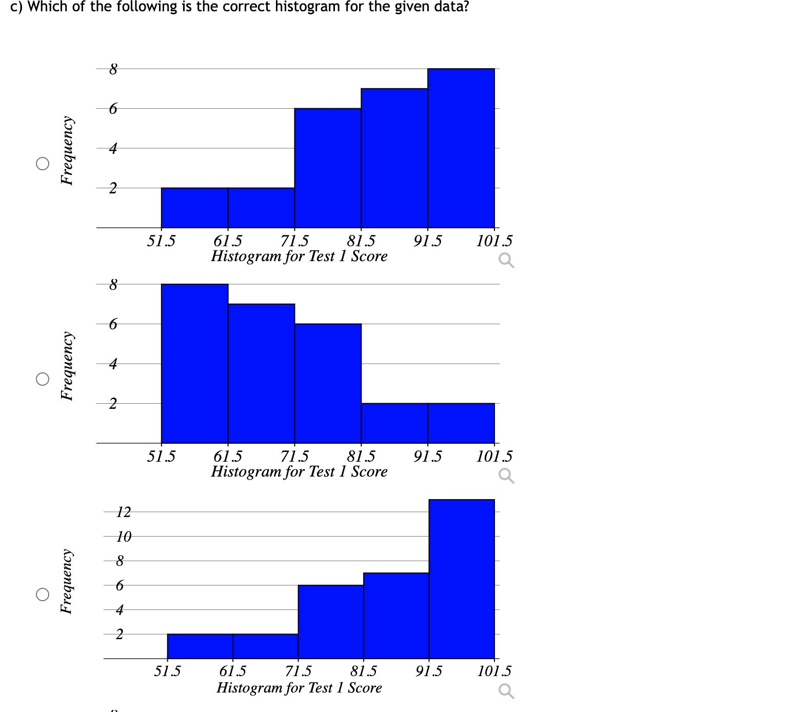 c) Which of the following is the correct histogram | Chegg.com