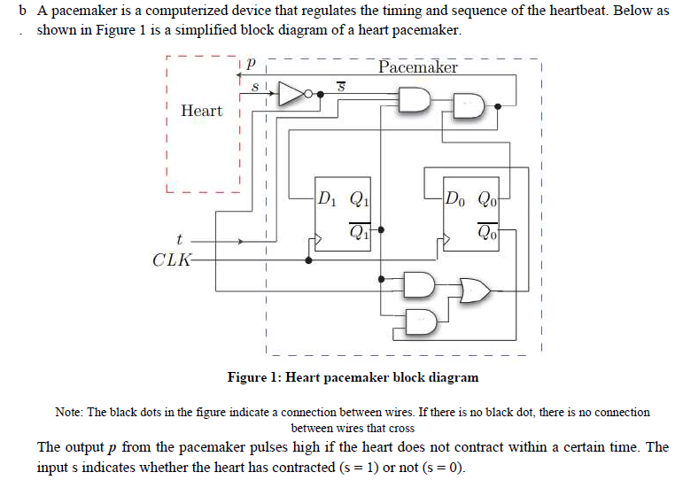 Solved b A pacemaker is a computerized device that regulates