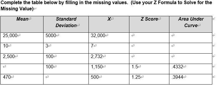 Solved Complete the table below by filling in the missing | Chegg.com