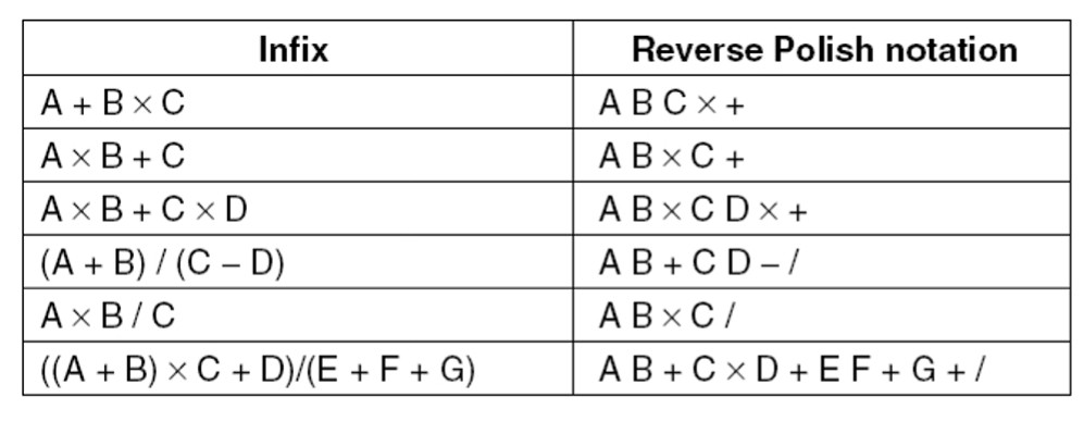 Solved 4. Write the program in C language for simulating | Chegg.com