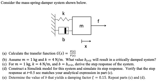 Solved Consider The Mass-spring-damper System Shown Below. | Chegg.com