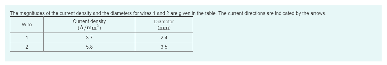 Solved Consider the juncion of three wires as shown in the | Chegg.com