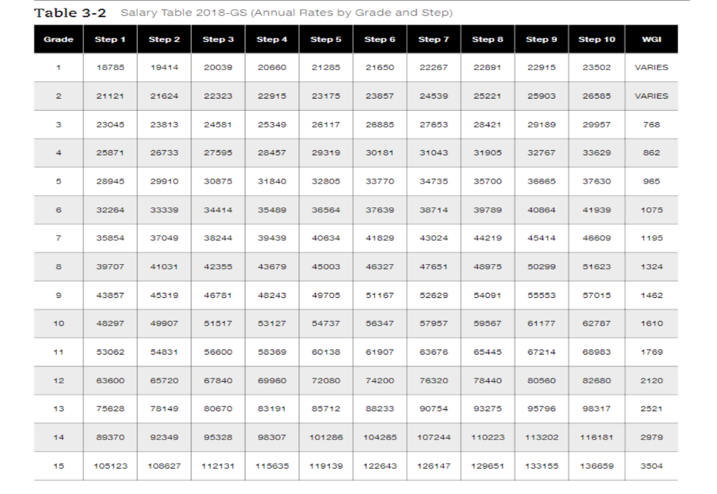 Opm Gs Salary Tables 2025 Pdf Josi Rozele