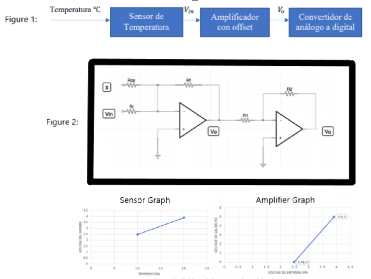 Solved A Sensor To Measure Temperature Is Used. When The | Chegg.com