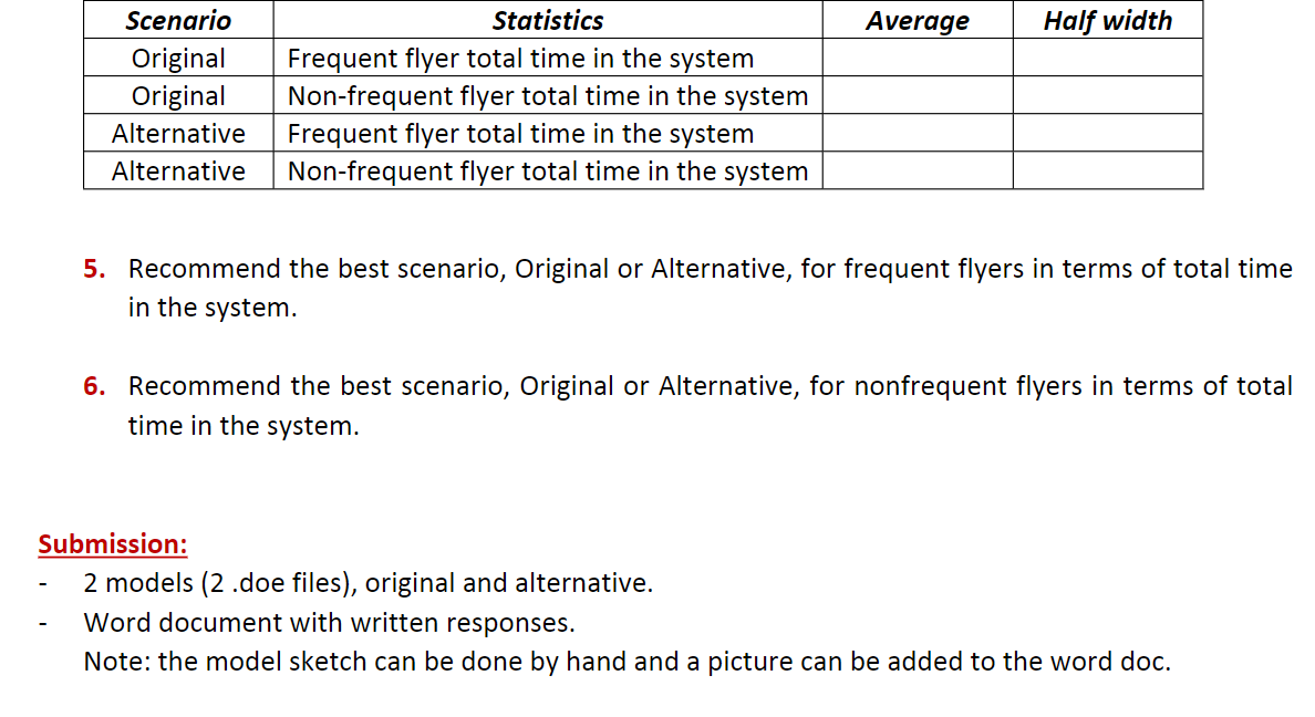 Simulation of airline RM problem using arena (see online version for