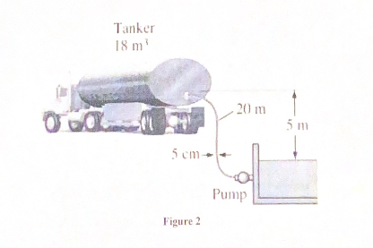 Solved As Shown In Figure 2 Below, A Vessel Tanker Is To Be | Chegg.com