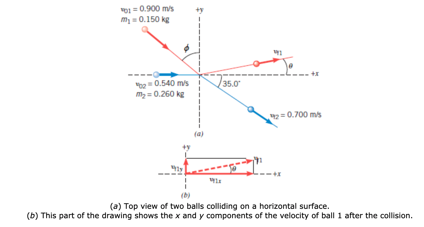 Solved For The Situation In The Figure Below, Use Momentum 