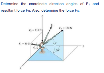 Solved Determine the coordinate direction angles of F1 and | Chegg.com