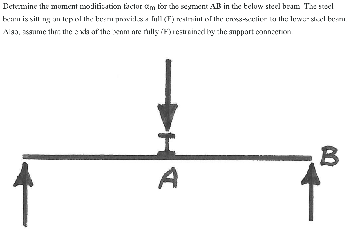 Solved Determine the moment modification factor am for the | Chegg.com