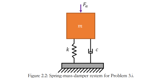 Solved Fa т k LC Figure 2.2: Spring-mass-damper system for | Chegg.com