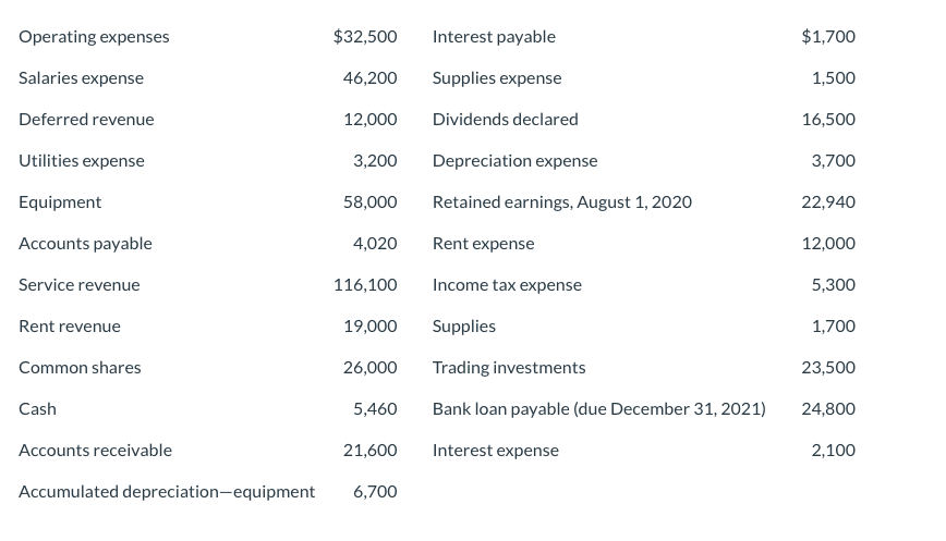 solved-statement-of-financial-position-chegg