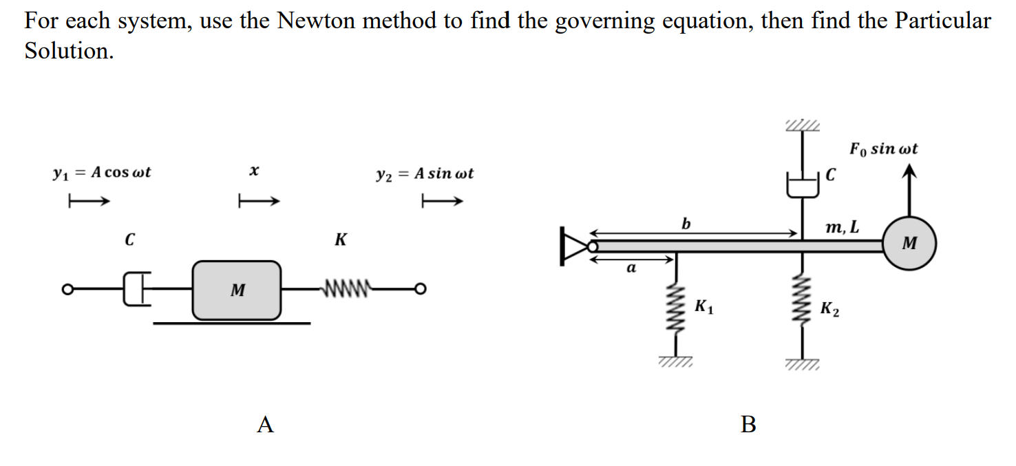 Solved For Each System Use The Newton Method To Find The