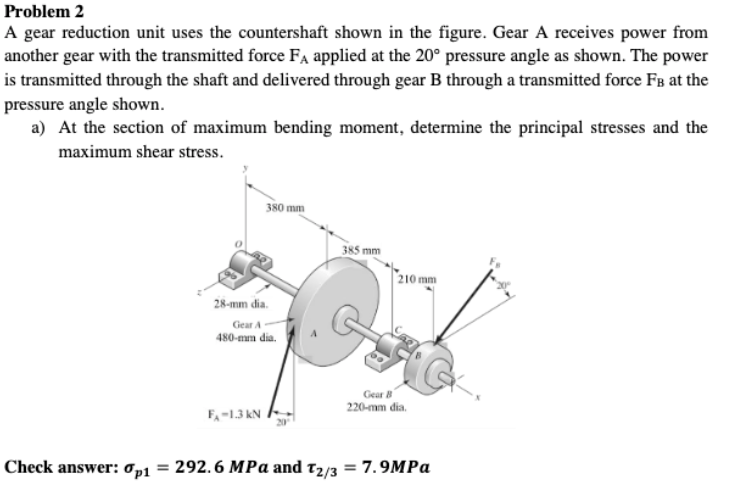Solved Problem 2 A gear reduction unit uses the countershaft | Chegg.com