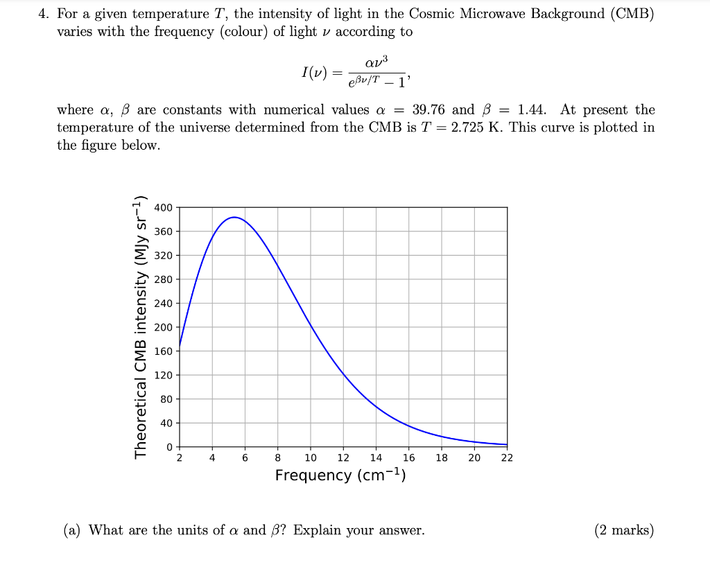Solved 4. For a given temperature T, the intensity of light | Chegg.com