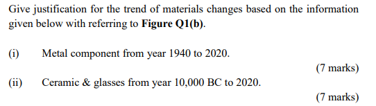 Solved Give justification for the trend of materials changes | Chegg.com