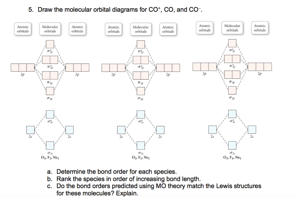 Solved 5. Draw the molecular orbital diagrams for CO, CO, | Chegg.com