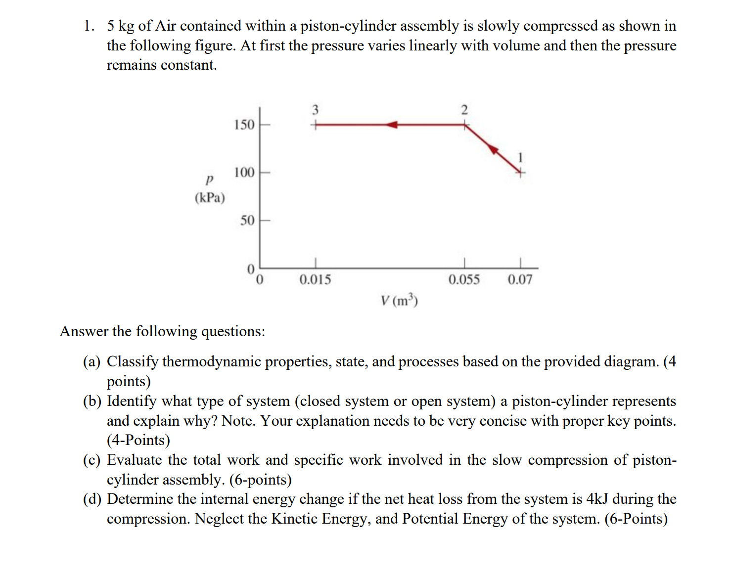 Solved 5kg ﻿of Air contained within a pistoncylinder