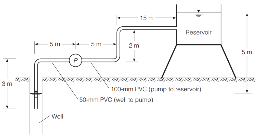 Solved A pump is to be selected that will pump water from a | Chegg.com