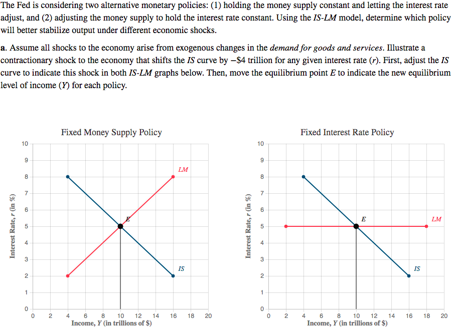 Solved The Fed Is Considering Two Alternative Monetary | Chegg.com