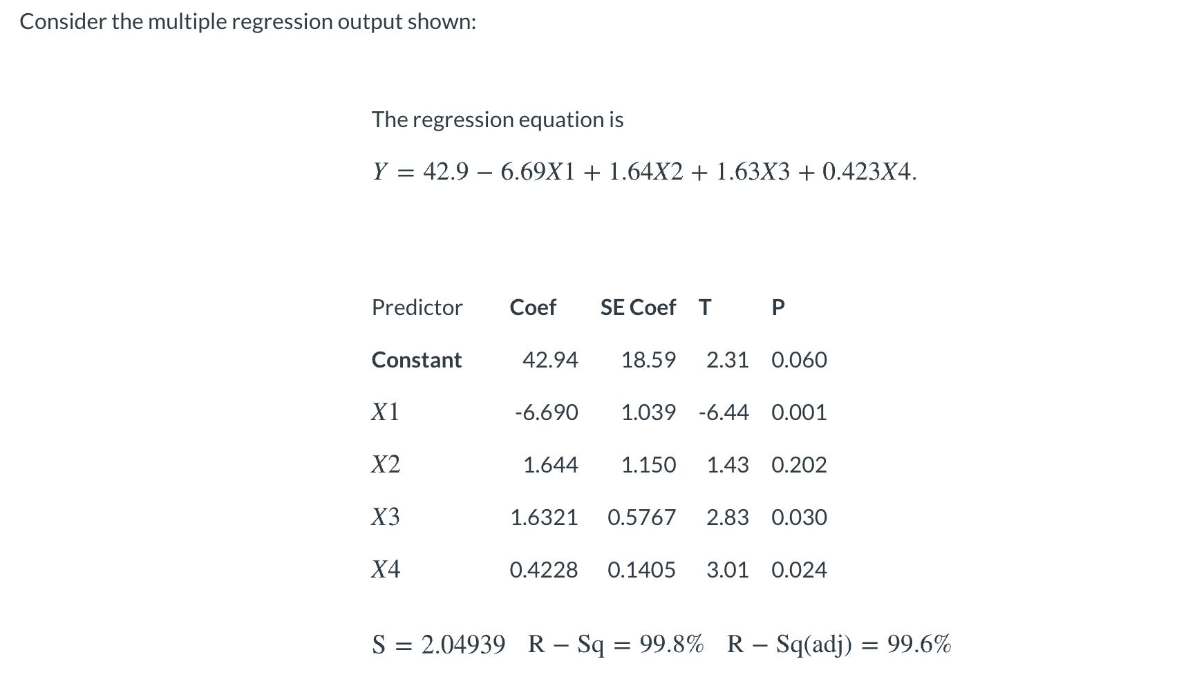 Solved Consider the multiple regression output shown: The | Chegg.com