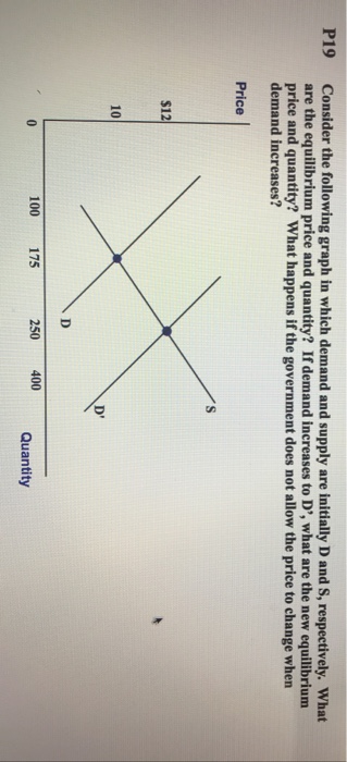Solved Consider the following graph in which demand and | Chegg.com