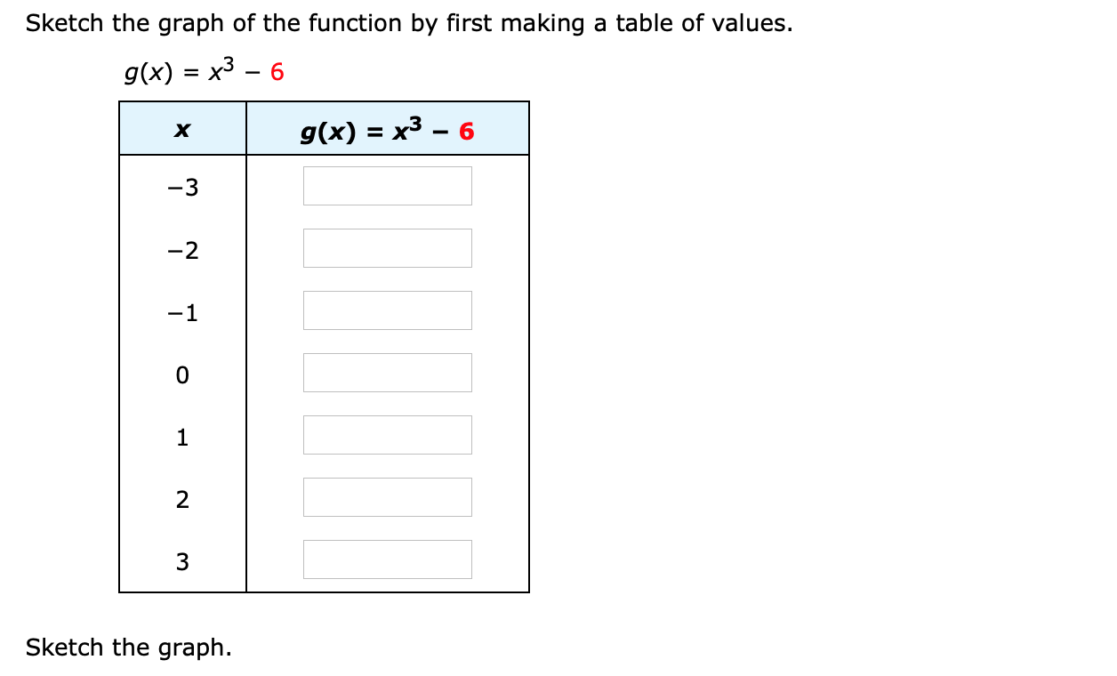Solved Sketch the graph of the function by first making a | Chegg.com