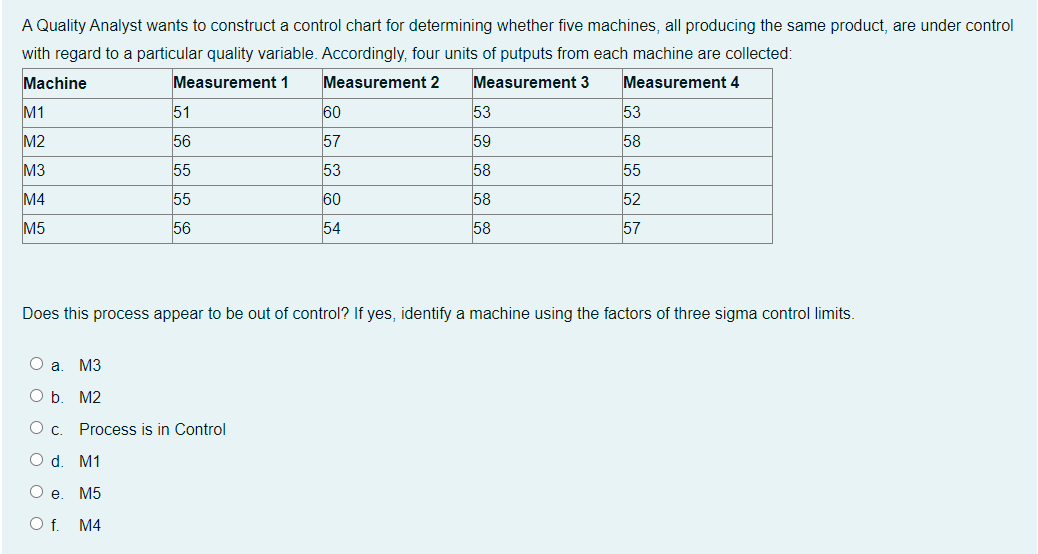 Solved A Quality Analyst wants to construct a control chart | Chegg.com