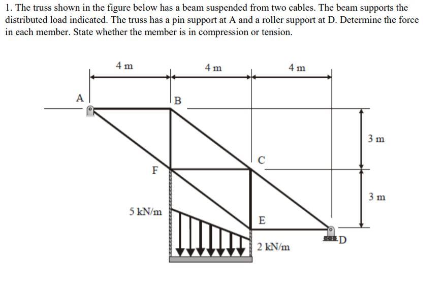 Solved 1. The Truss Shown In The Figure Below Has A Beam | Chegg.com