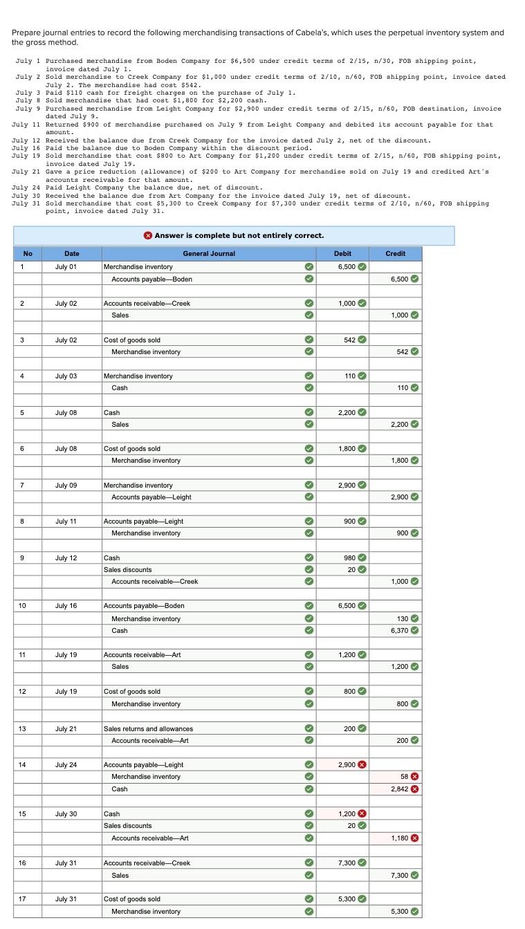 Solved Prepare journal entries to record the following | Chegg.com