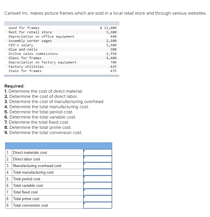 Solved Cartwell Inc. makes picture frames which are sold in