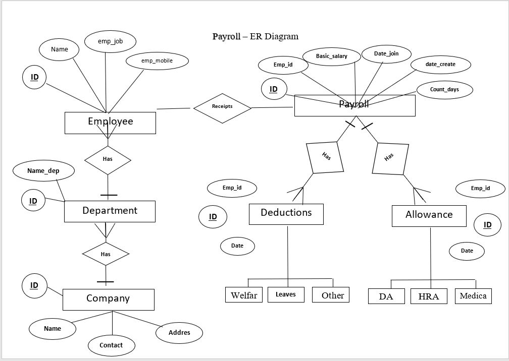 create-table-with-primary-key-and-foreign-example-brokeasshome