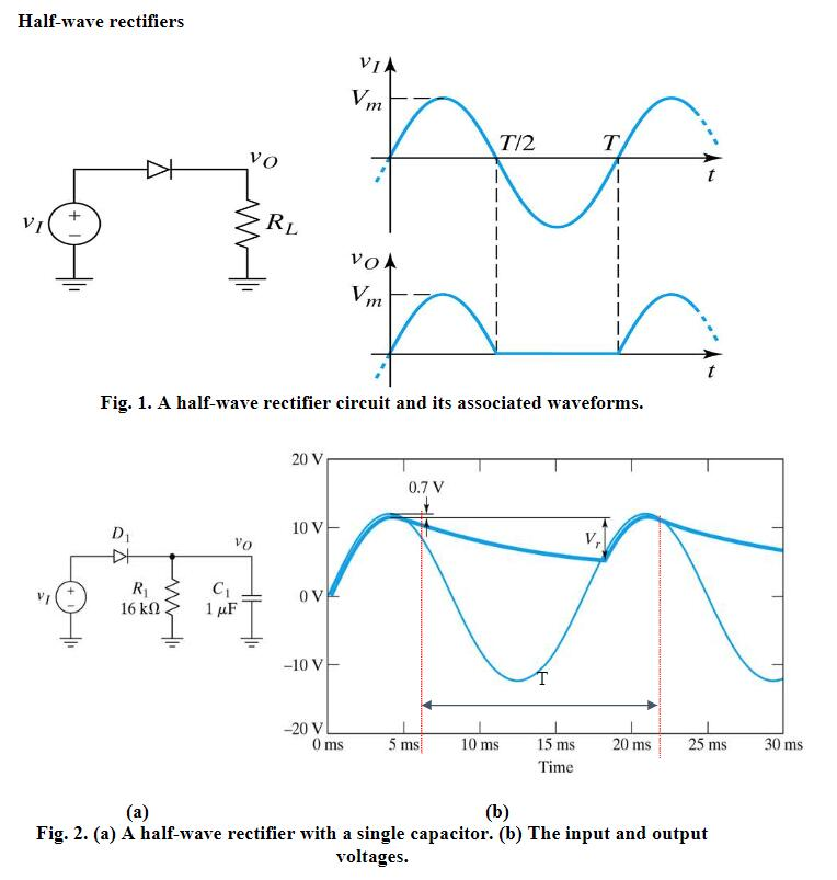 Solved Half-wave rectifiers VIA Vm T/2 T VO D I VI +1 RL VOA | Chegg.com