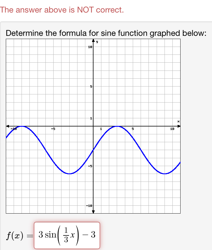 Solved The answer above is NOT correct. f(x)=3sin(31x)−3 | Chegg.com