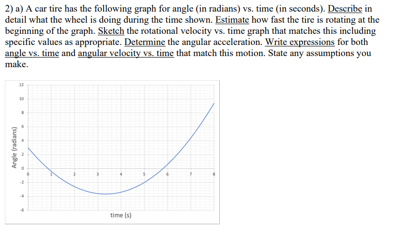 Solved 2) a) A car tire has the following graph for angle | Chegg.com