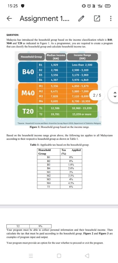 Solved 15 25 Od Assignment 1 Question Malaysia Has Chegg Com