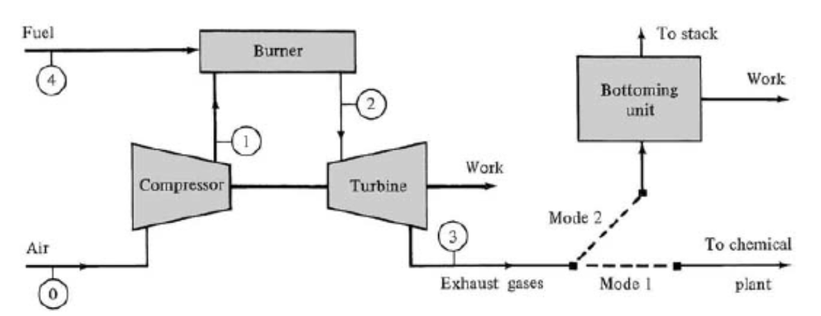 Solved In a gas turbine plant using air as the working | Chegg.com