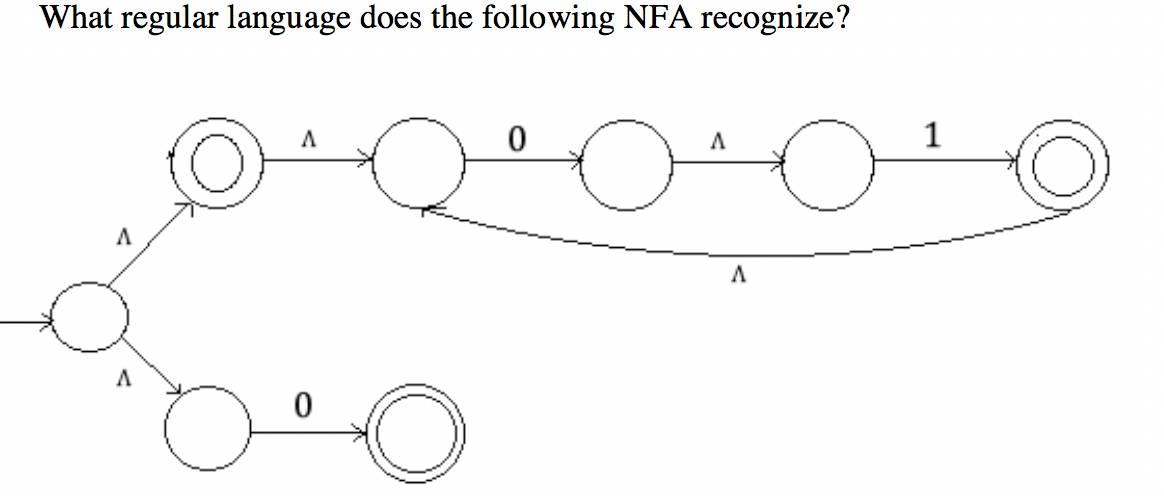 Solved Show the steps and also in the end include the | Chegg.com