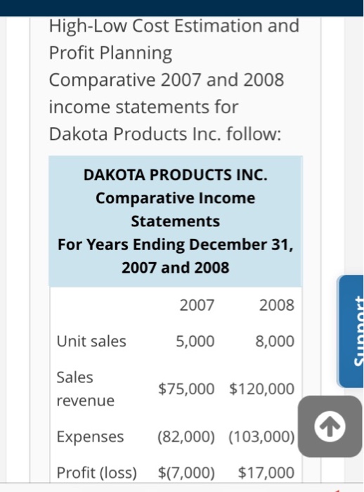 Solved HighLow Cost Estimation and Profit Planning