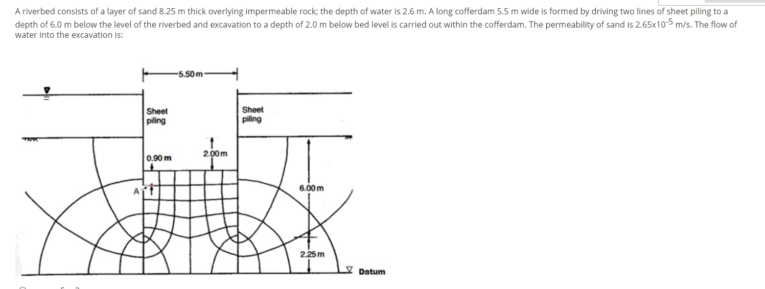 Solved A riverbed consists of a layer of sand 8.25 m thick | Chegg.com