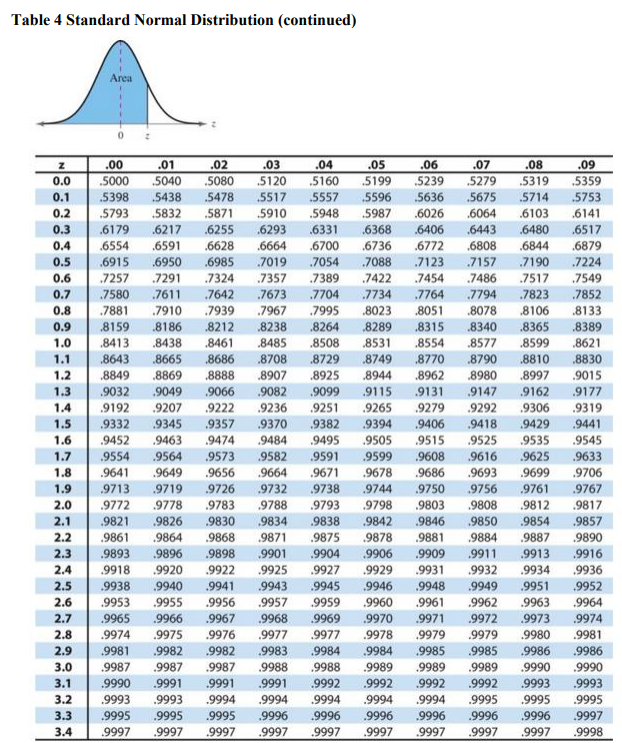 Solved Compute Each Of The Following Probabilities, Using | Chegg.com