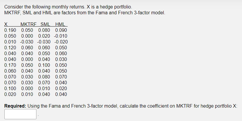 Consider the following monthly returns. X is a hedge | Chegg.com