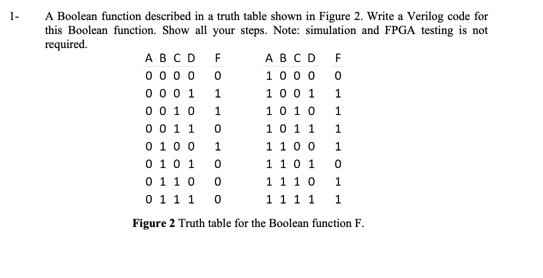 Solved A Boolean function described in a truth table shown | Chegg.com