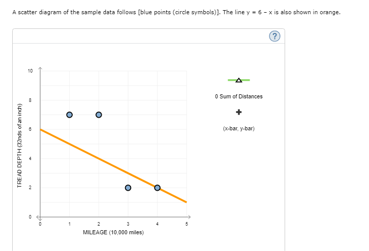 Solved 1. First-order linear model In the United States, | Chegg.com